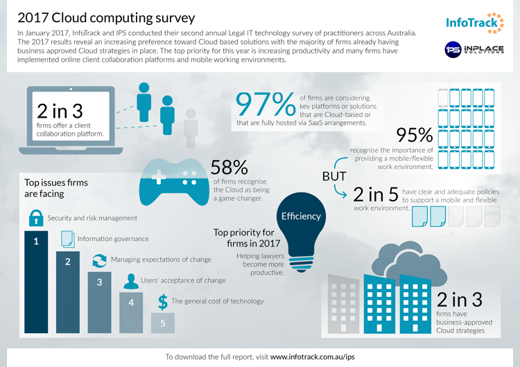 Survey report