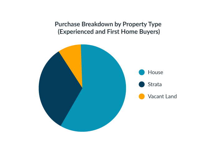 NSW Property Market Update - InfoTrack