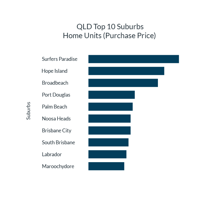 Property Market Update InfoTrack