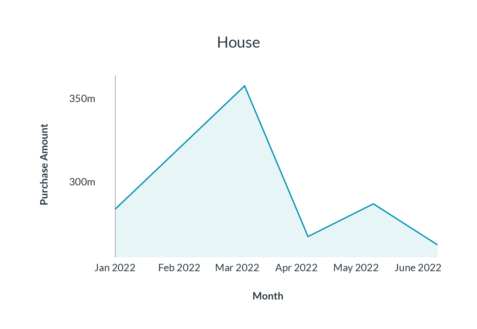 PMU-Graphs-04