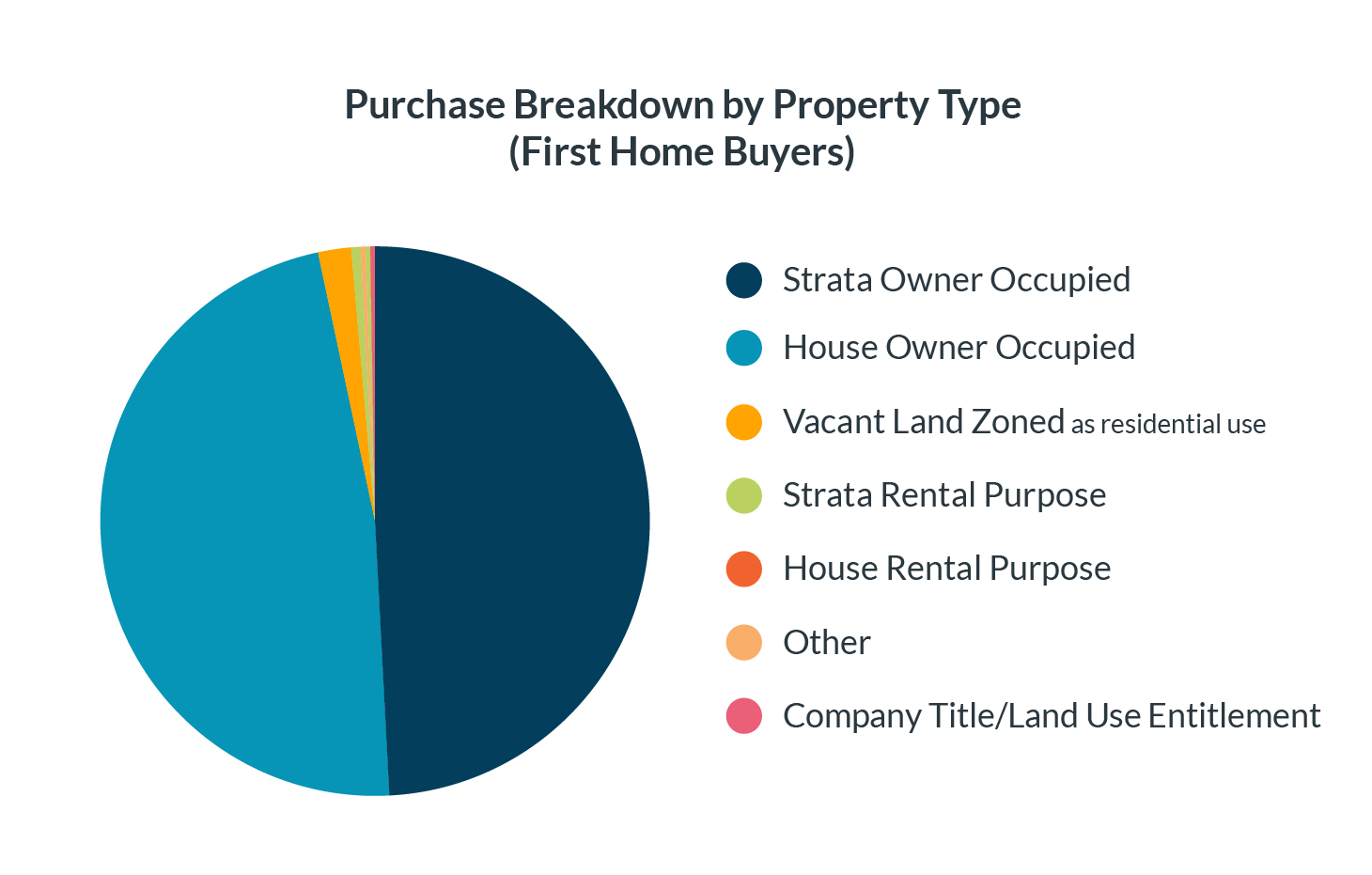 NSW Property Market Update - InfoTrack