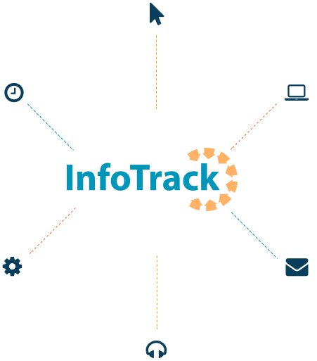 Infotrack services